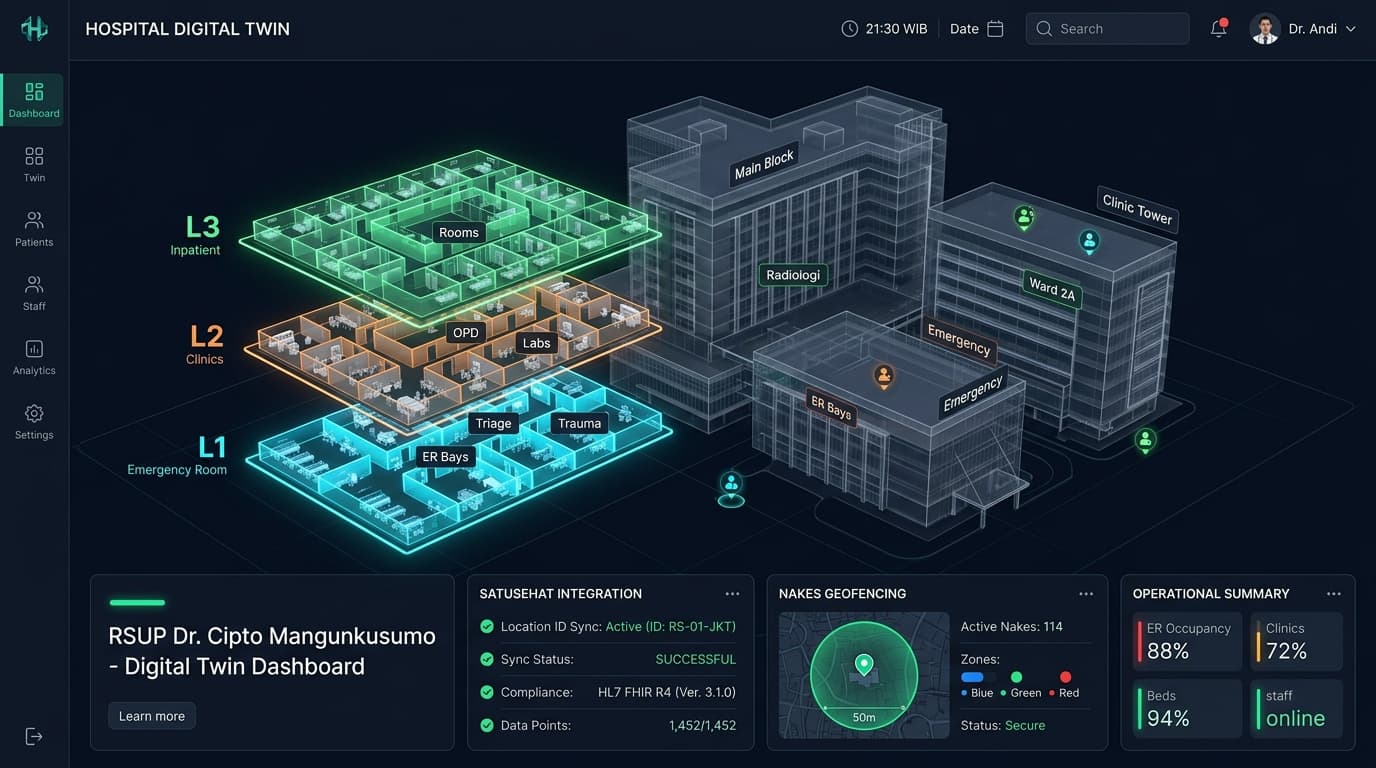 Medixo Hospital Campus Digital Twin & Geofencing